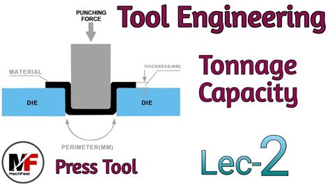 tonnage calculation for press tool